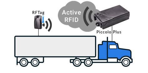 rfid location tracking birmingham al|rfid wireless tracking.